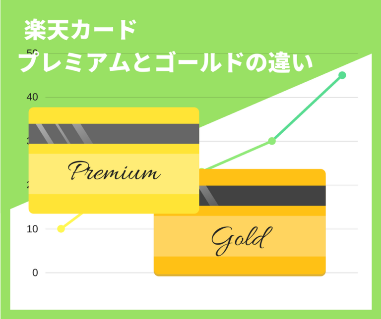 楽天ゴールドカードとプレミアムカードの違いは？損益分岐点はここ！ Chatty Money Yield
