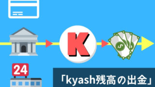 kyash残高を出金する方法